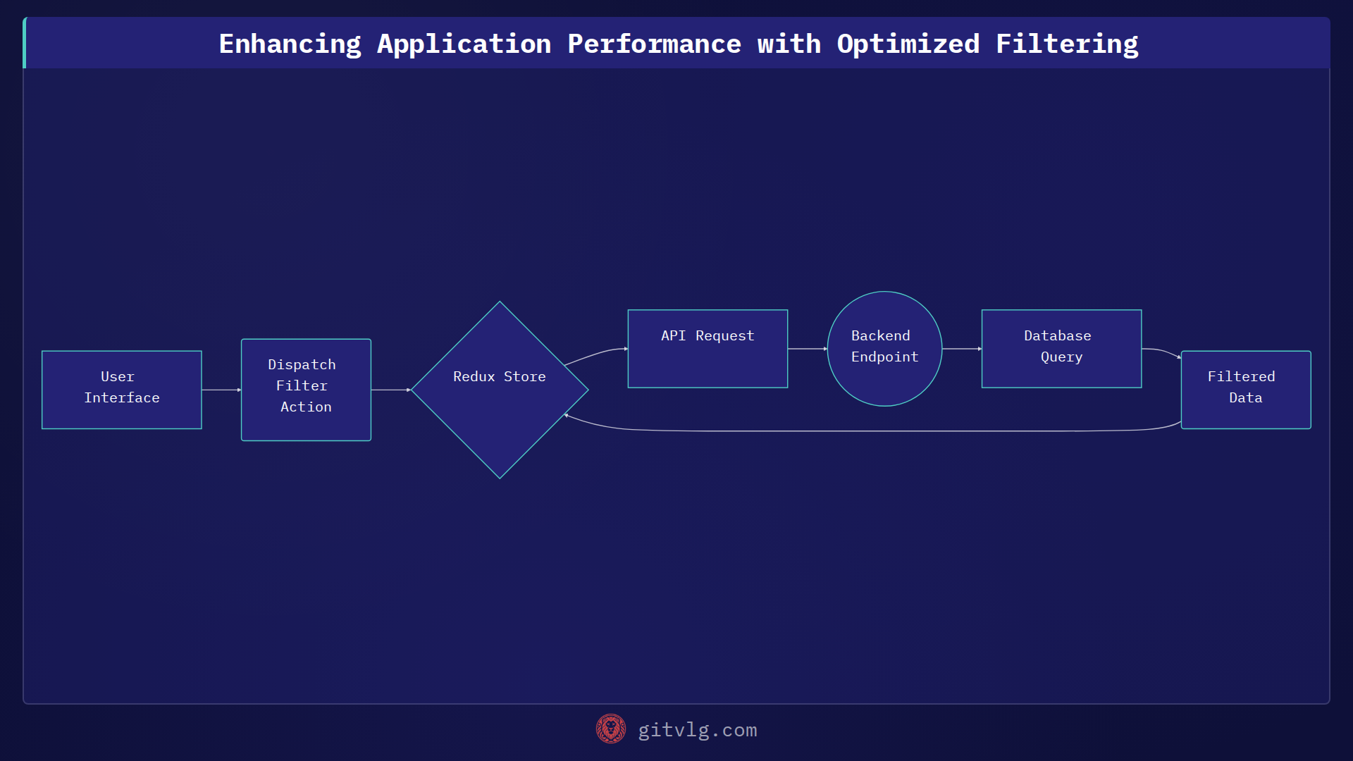 Improving Filter Performance in JavaScript Applications