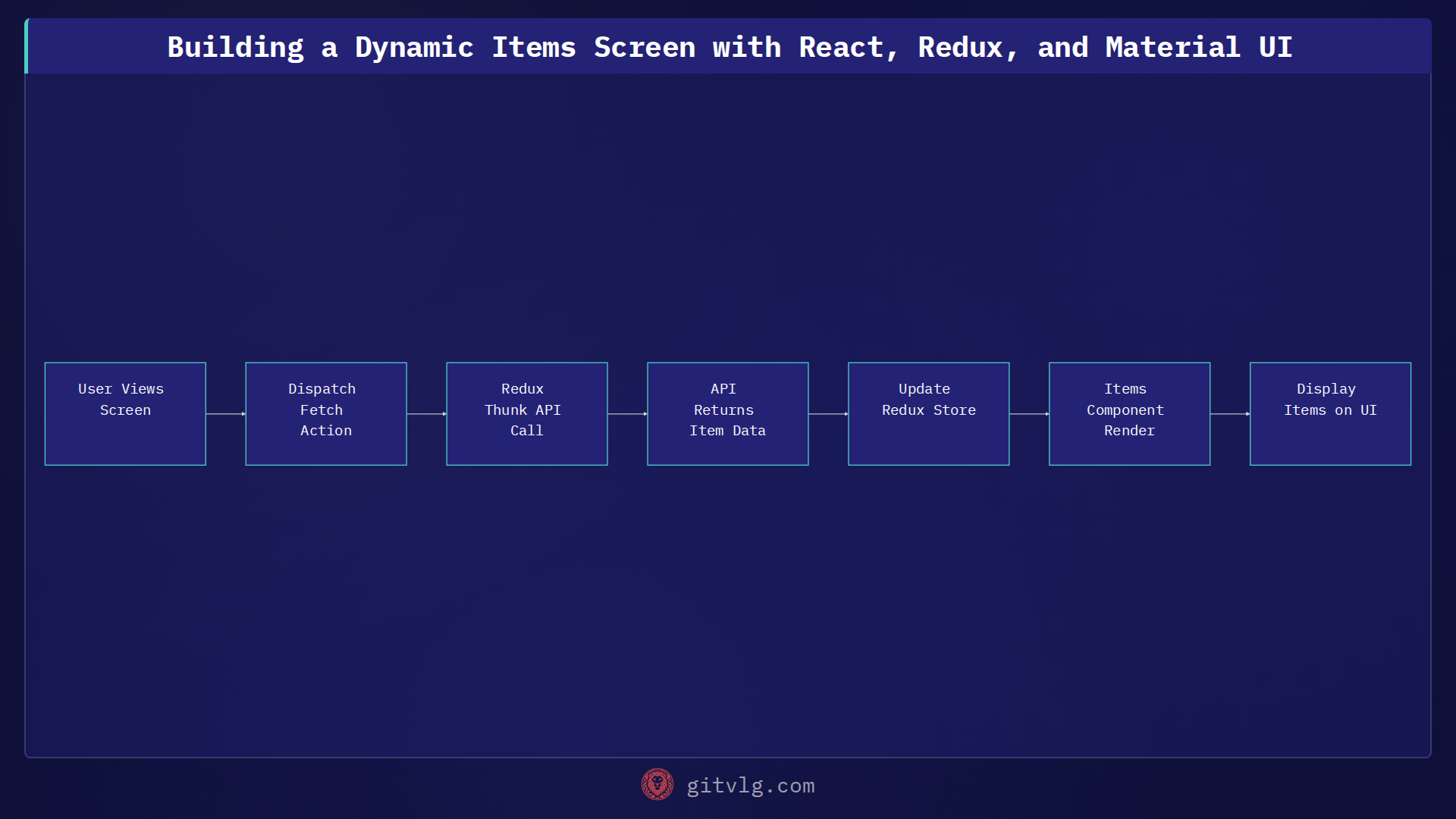 Building a Dynamic Items Screen with React, Redux, and Material UI