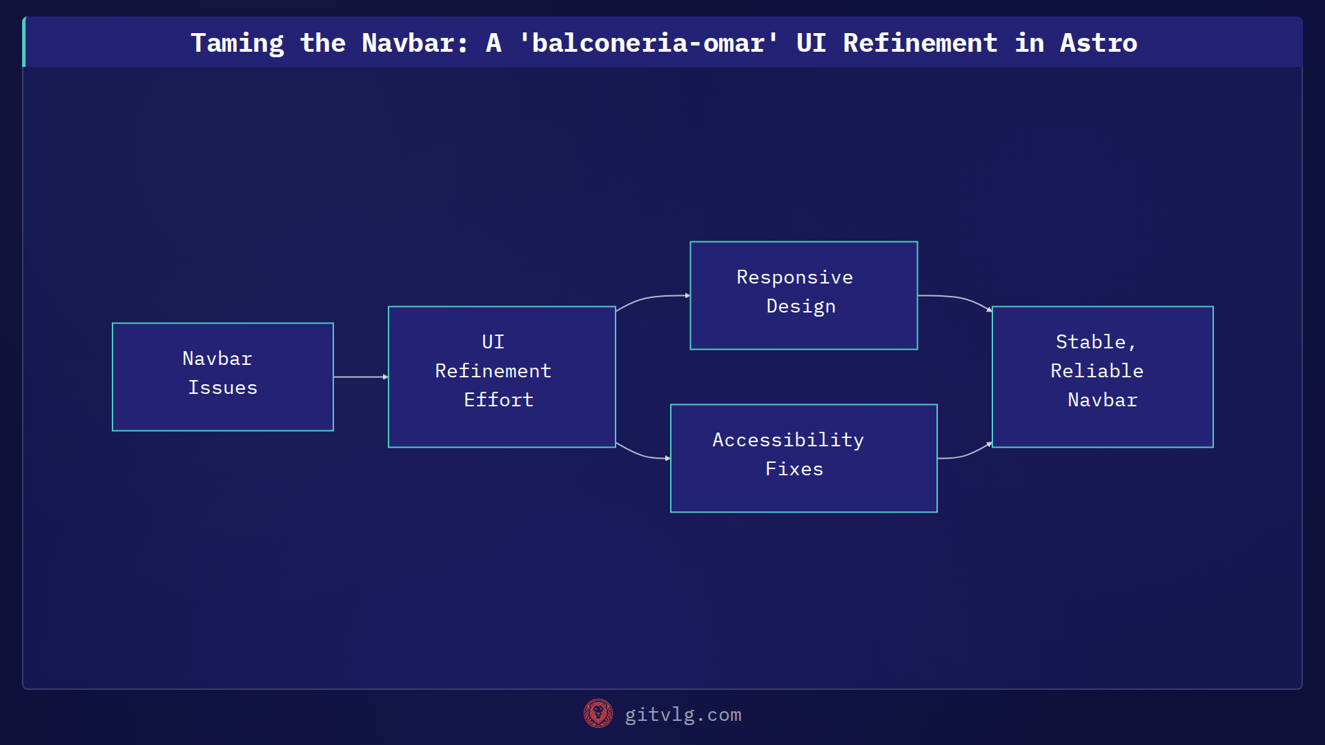 Taming the Navbar: A 'balconeria-omar' UI Refinement in Astro