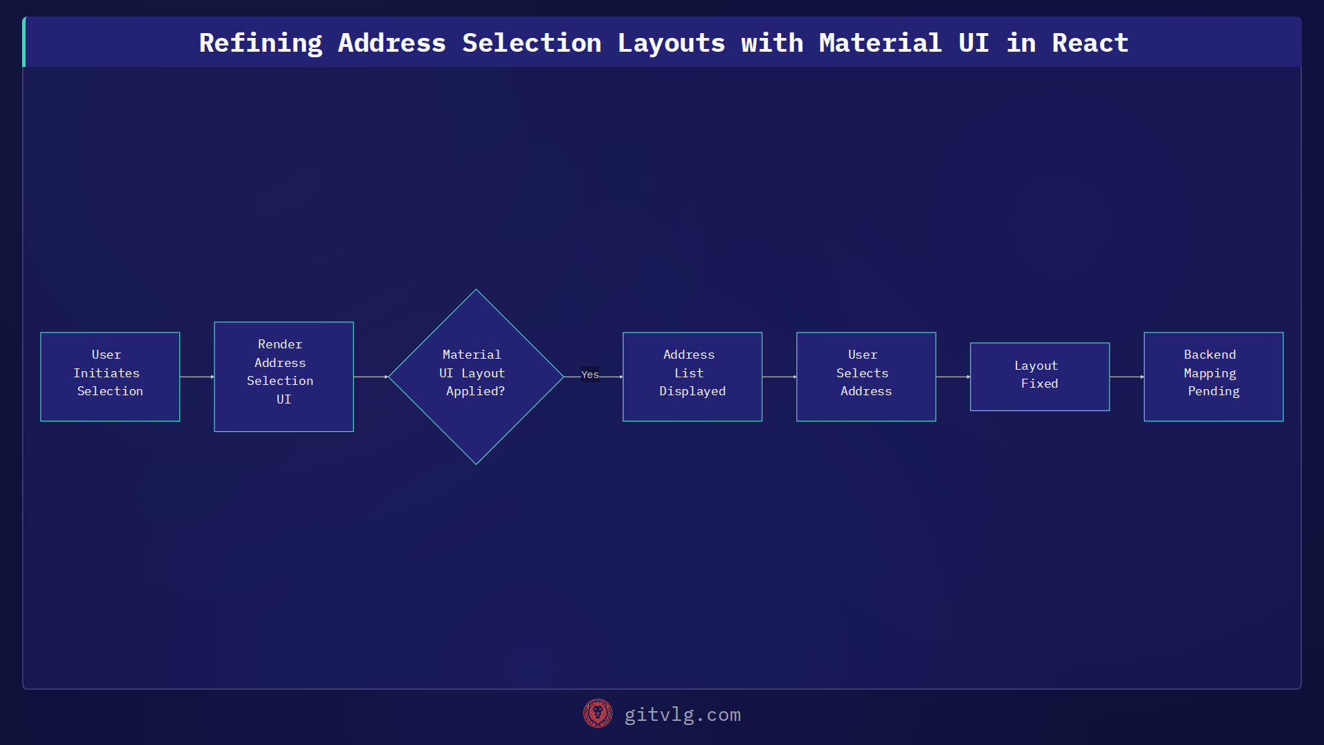 Refining Address Selection Layouts with Material UI in React